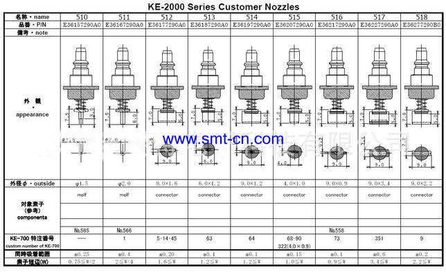 Juki Size of 510~518 nozzle for JUKI KE2000 machine